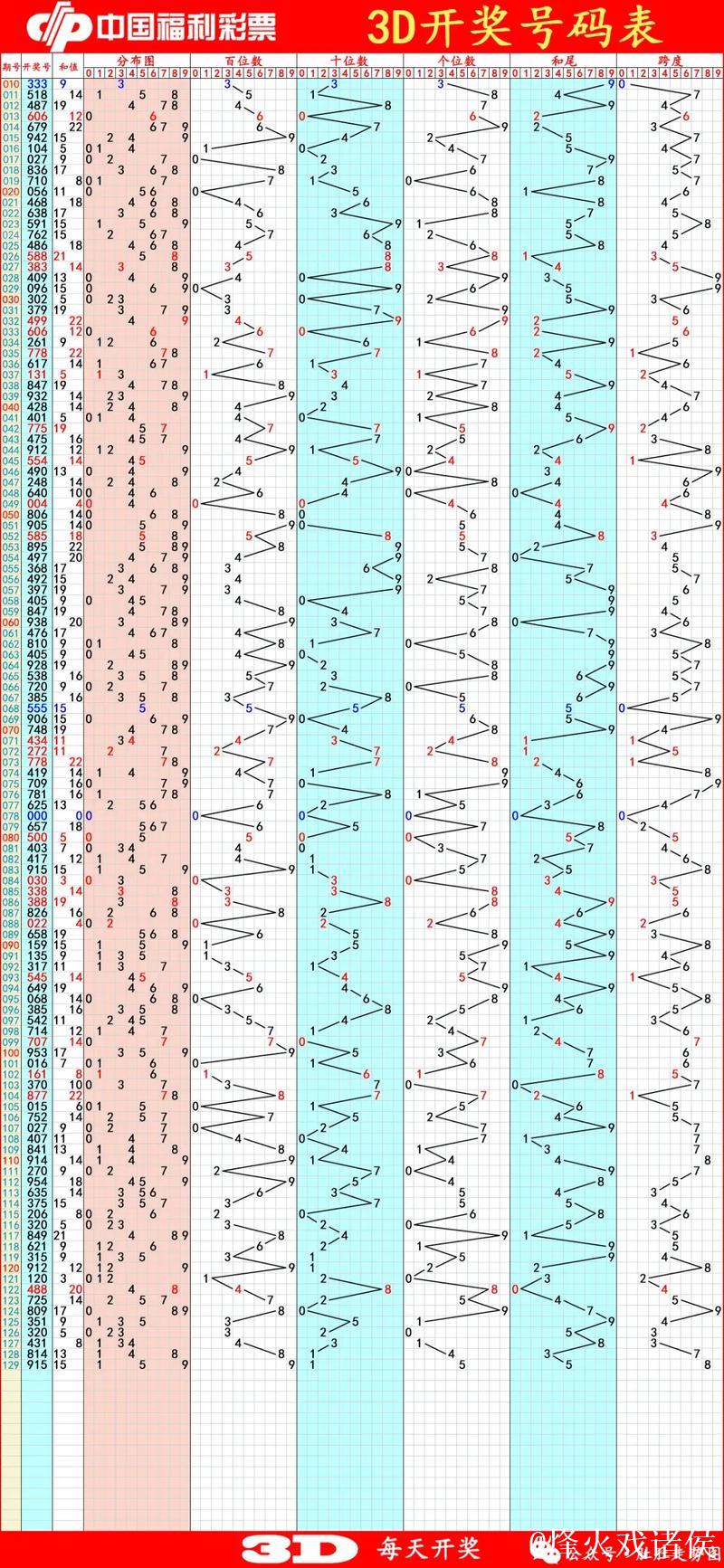 福彩3D第2026015期神算天五行和值胆码图 福彩3D第2026015期神算天五行和值胆码图