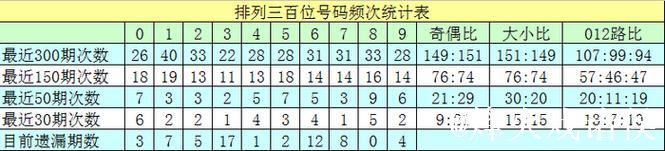 015期沧海排列三预测奖号：组六6码推荐