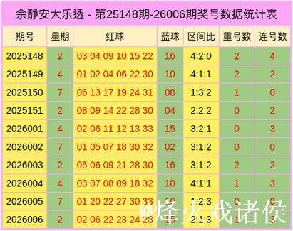 007期佘静安双色球预测奖号：重号分析