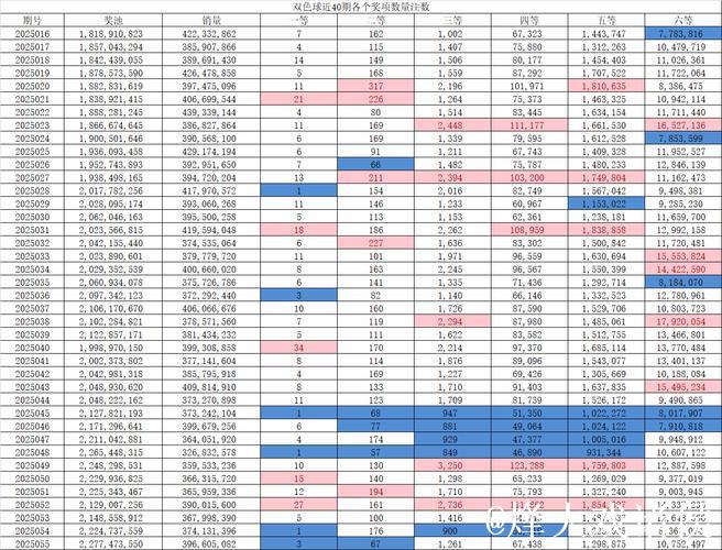 007期佘静安双色球预测奖号：重号分析