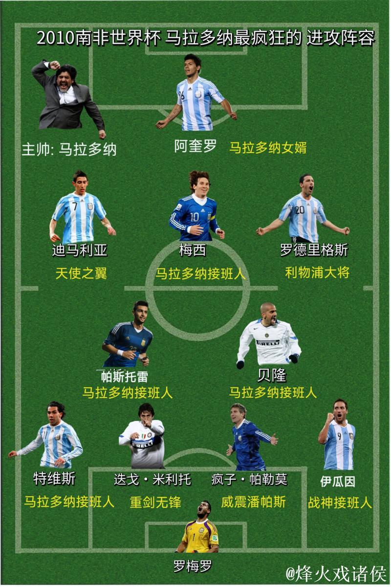 阿根廷晋级世界杯在即 数据示巴阿大战1-1战平