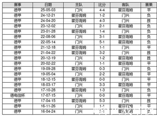 中国足球彩票26009期胜负游戏14场交战记录 中国足球彩票26009期胜负游戏14场交战记录