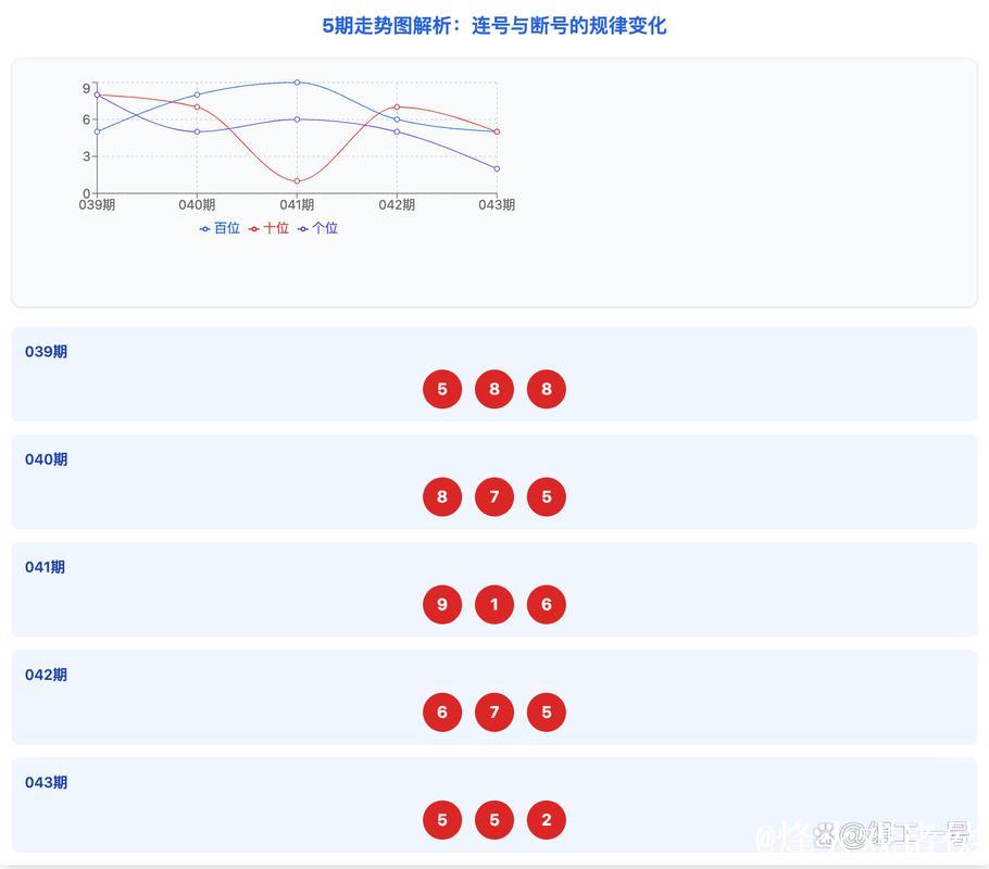 014期刘科排列三预测奖号:奇偶分析 014期刘科排列三预测奖号:奇偶分析