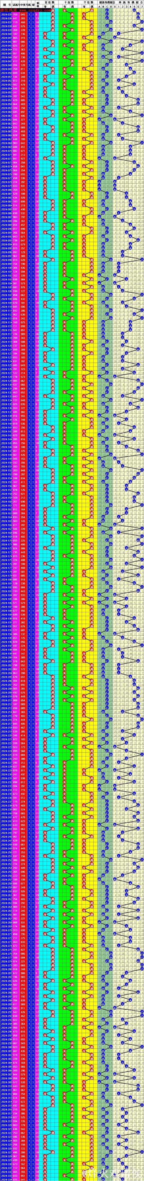 014期刘科排列三预测奖号:奇偶分析 014期刘科排列三预测奖号:奇偶分析