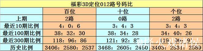 016期江华排列三预测奖号：奖号类型判断